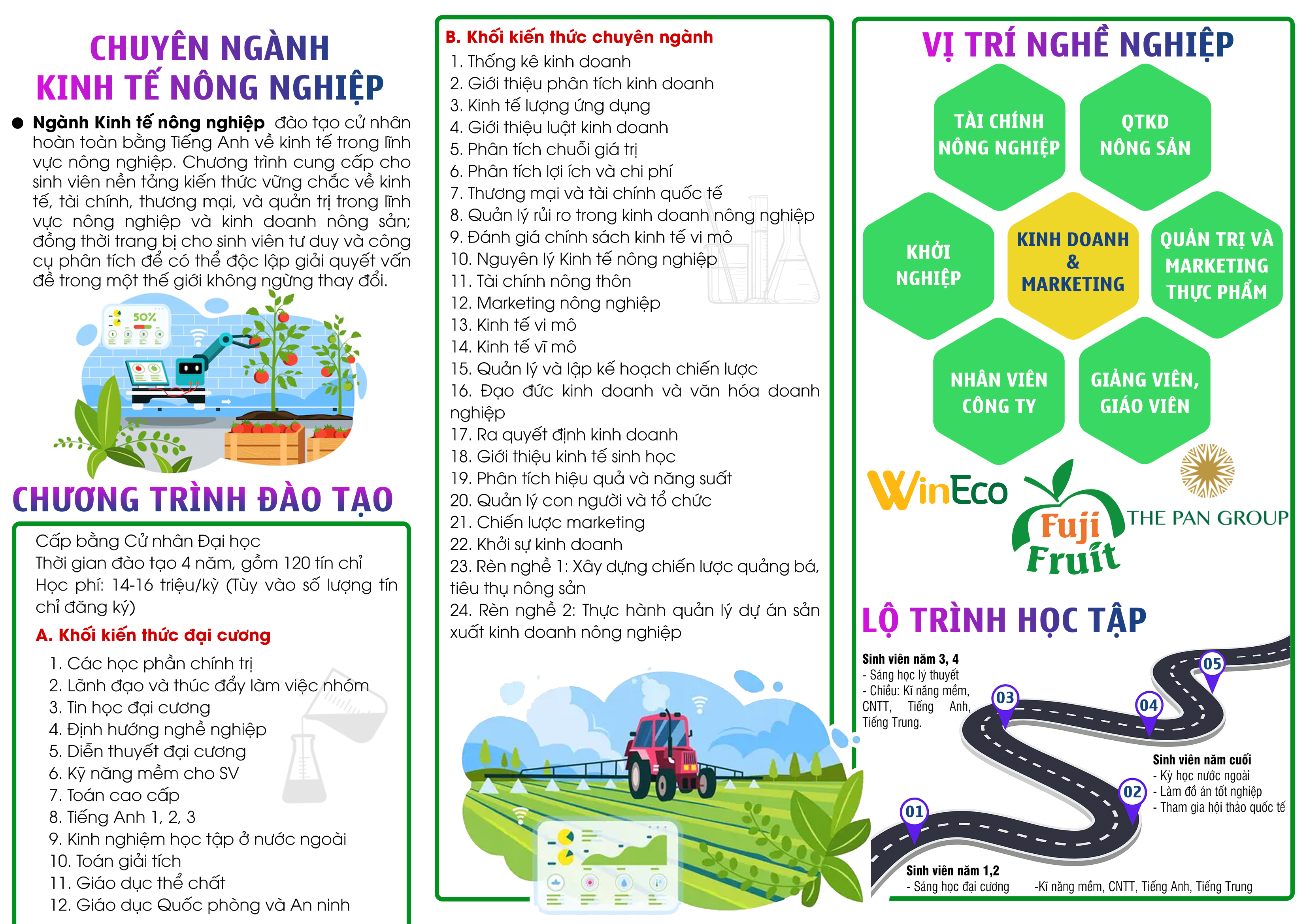 Kinh tế Nông nghiệp